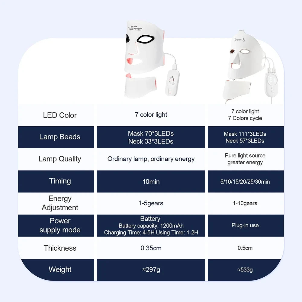 LED Light Therapy Face & Neck Mask